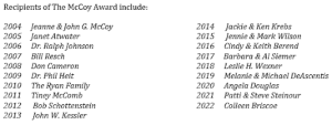 McCoyAwardPastRecipients